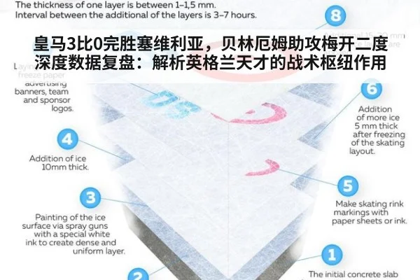 皇马3比0完胜塞维利亚，贝林厄姆助攻梅开二度深度数据复盘：解析英格兰天才的战术枢纽作用